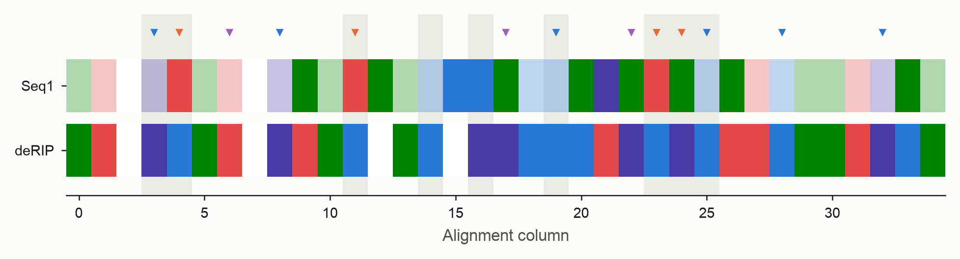 Per-sequence alignment row